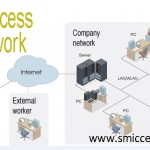What Does Business Organizer Software Do?